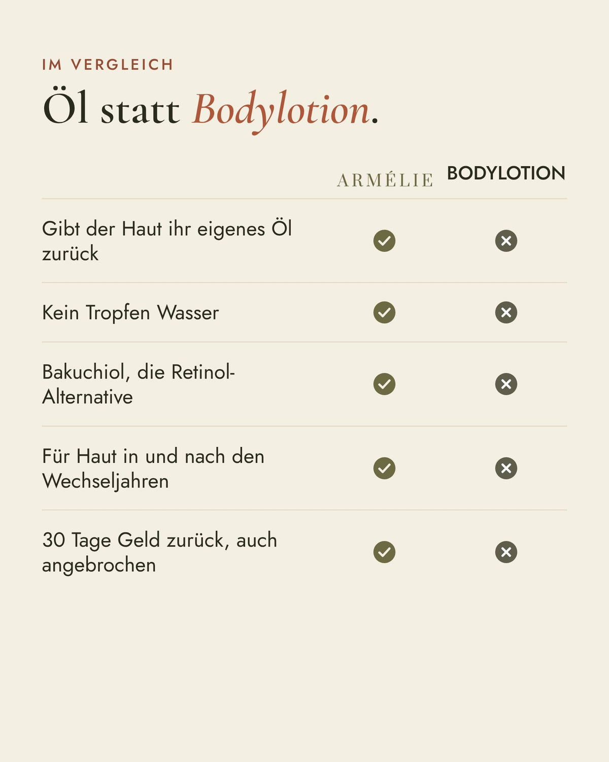 Öl statt Bodylotion im Vergleich