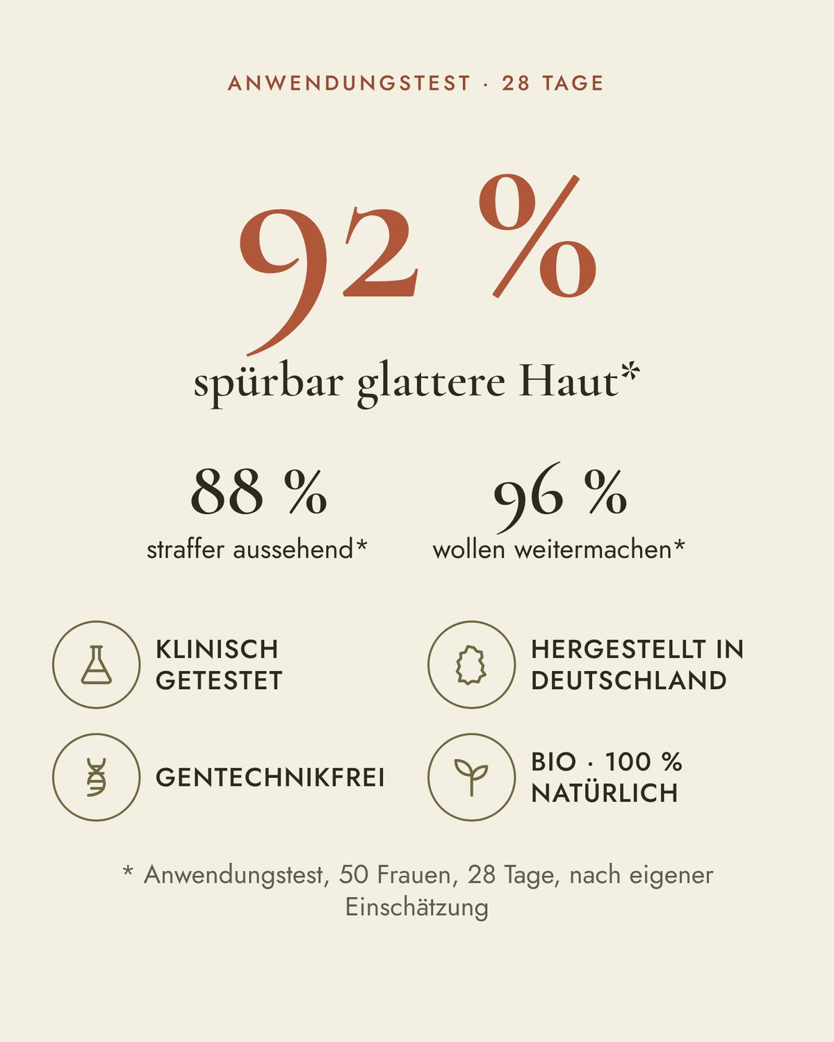 Anwendungstest über 28 Tage mit Siegeln