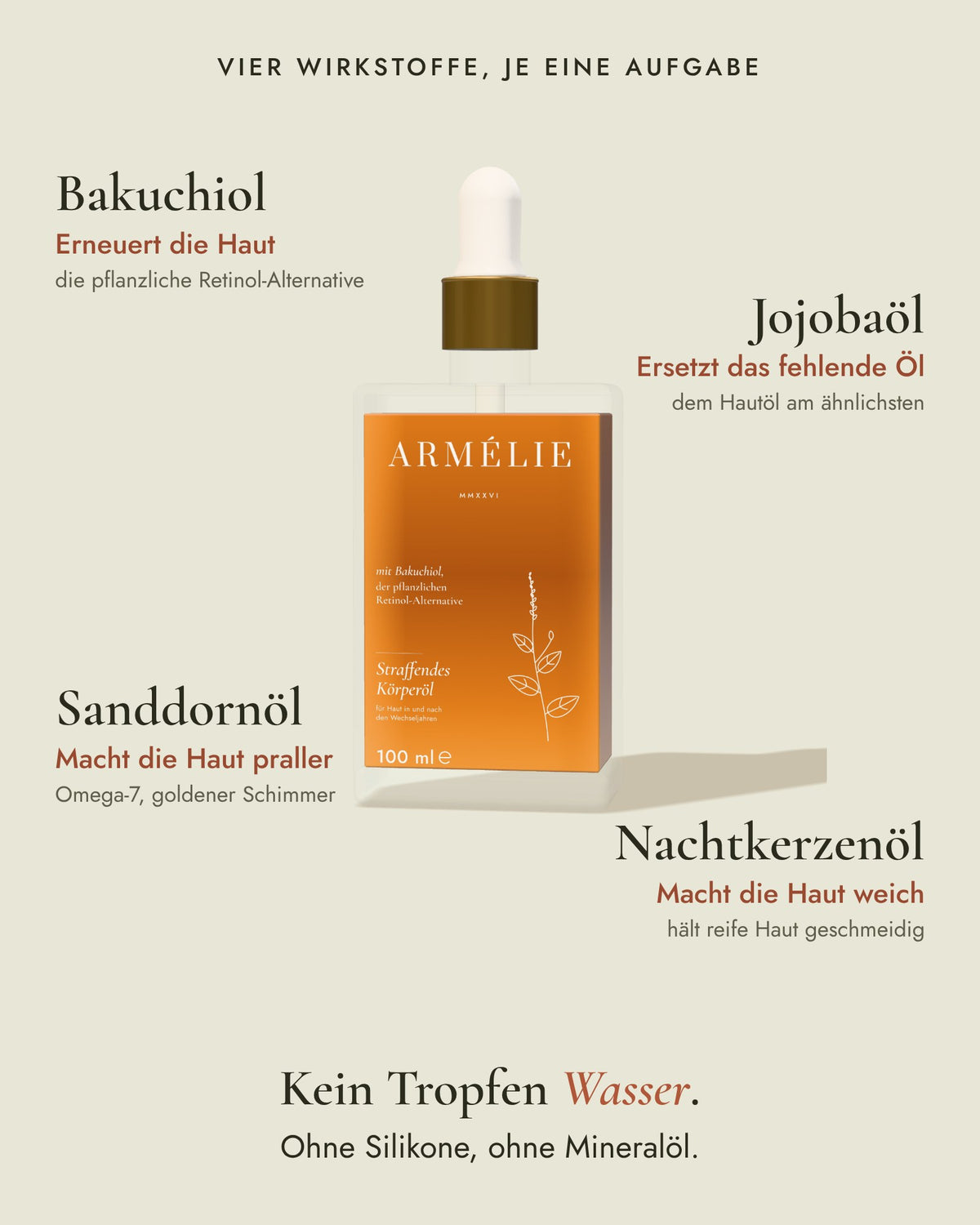 Vier Wirkstoffe, je eine Aufgabe: Bakuchiol erneuert die Haut, Jojobaöl ersetzt das fehlende Öl, Sanddornöl macht die Haut praller, Nachtkerzenöl macht die Haut weich
